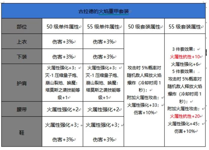 <地下城与勇士起源>史诗装备获取全攻略