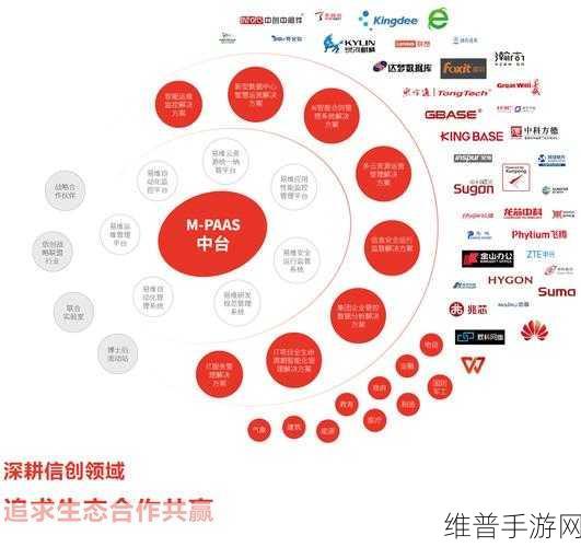 才茂信创网络通信设备，赋能手游公司，加速信创产业新纪元