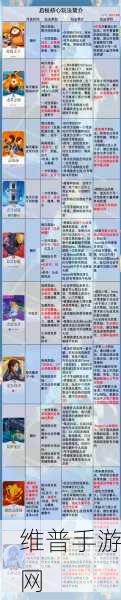 远征手游结婚秘籍，浪漫之旅由此开启