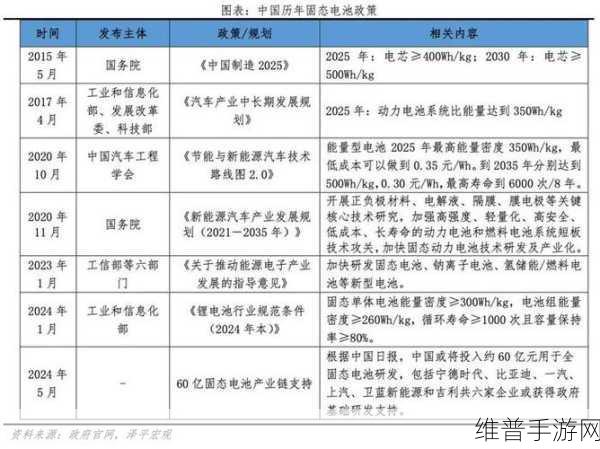 欣界能源发布全球首创480Wh/kg高能量锂金属固态电池，手游公司迎来续航革命新机遇