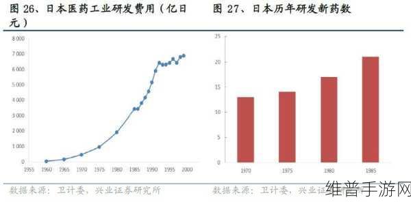 AI新药巨头合并启示录，手游公司如何借鉴共创1亿美元协同效应