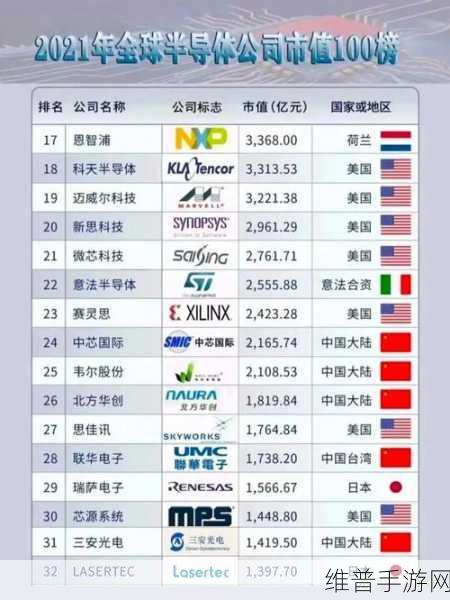 7月全球半导体销售额突破513亿美元，手游公司如何应对市场变化