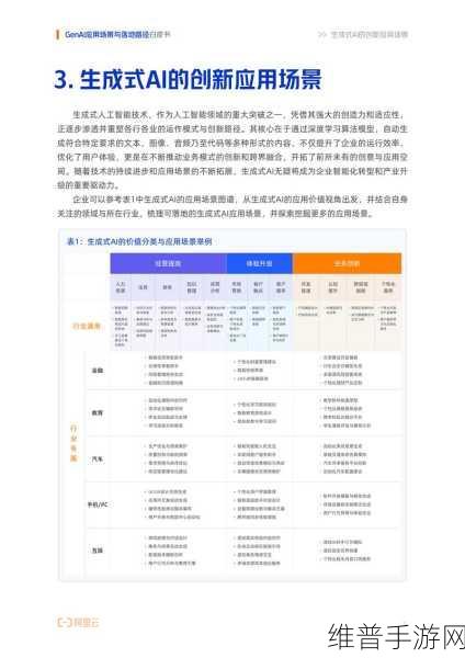 CIOAIGenAI与ChatGPT，重塑手游攻略数据的智能未来