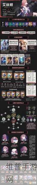 崩坏星穹铁道艾丝妲全面技能解析与攻略