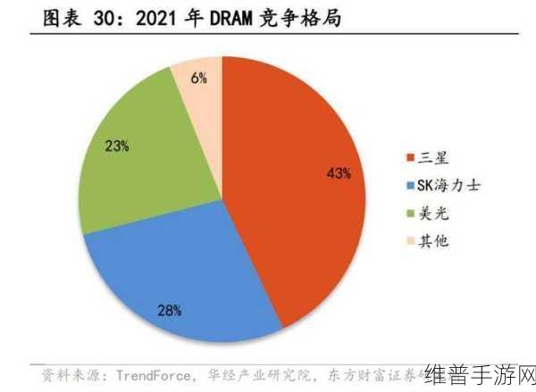 SK海力士新动向，AI芯片助力手游攻略数据飞跃