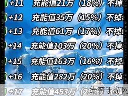 DNF 手游，称号宝珠继承机制全解析