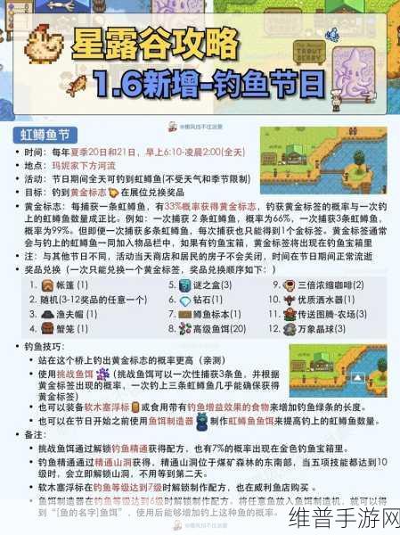 星露谷物语夜市深度玩法攻略，解锁冬日狂欢的秘籍