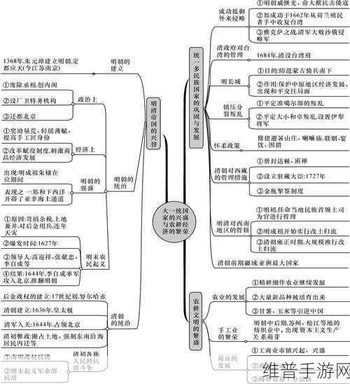 伊甸园一二三四地区探秘，手游攻略中的历史意义与文明演进