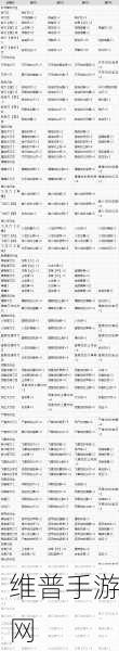 怪物猎人:冰原太刀配装毕业全攻略