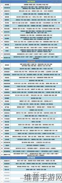 创造与魔法，全面解析食物制作配方攻略