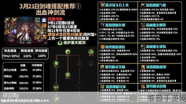 DNF手游剑魂玩家必看，顶级光剑选择与攻略详解