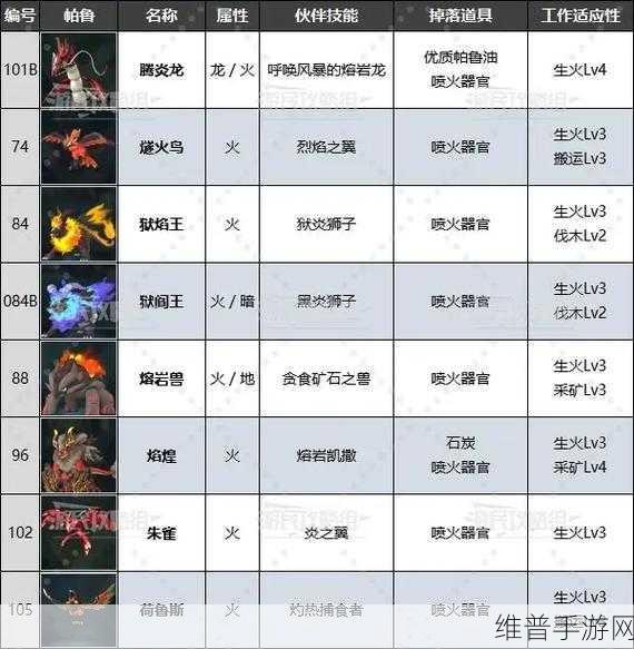 幻兽帕鲁火焰喷射器终极获取指南，解锁你的喷火器之旅