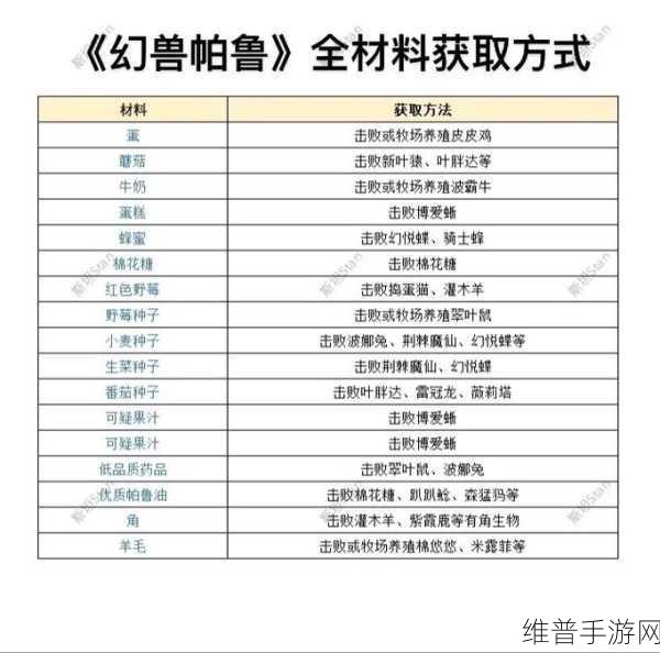 幻兽帕鲁火焰喷射器终极获取指南，解锁你的喷火器之旅