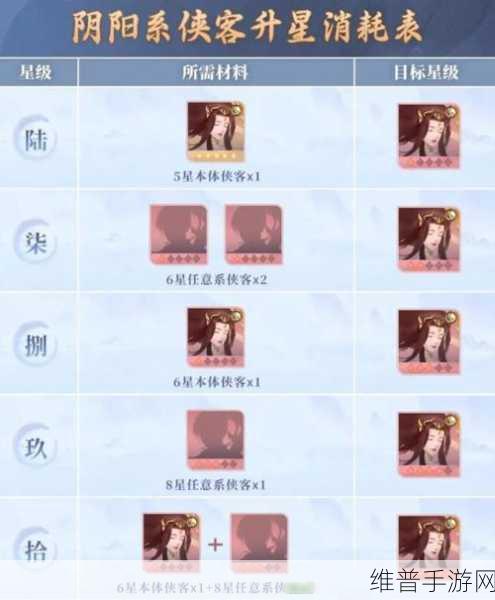 新仙剑奇侠传手游新区练级最快攻略