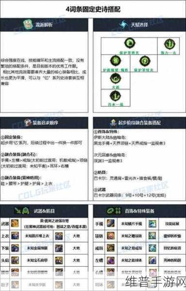 2024DNF最新刷图攻略，高效职业选择与装备搭配深度指南