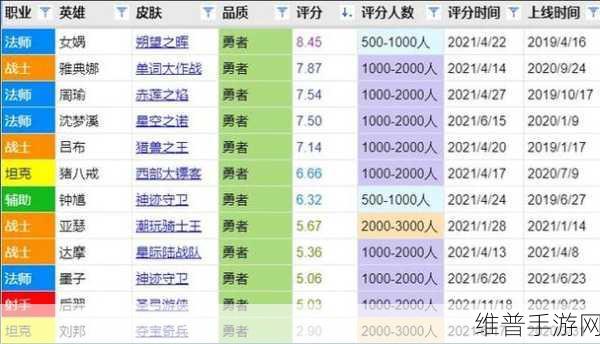 王者荣耀战令皮肤获取全攻略