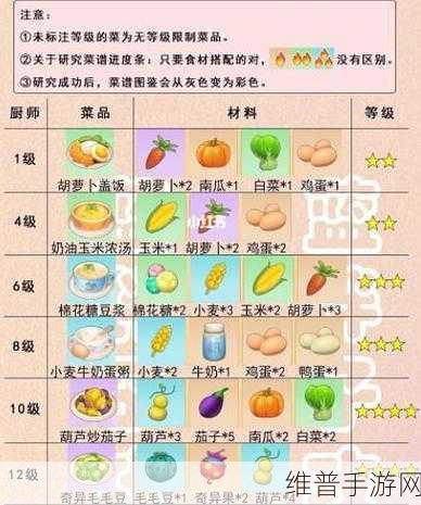 摩尔庄园手游南瓜菜谱大全，南瓜能做的所有菜品一览