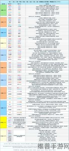 深度解析，创造与魔法口袋契约的精妙玩法