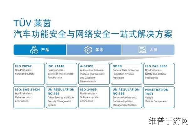 国芯科技手游领域新突破，荣获莱茵TÜV ASIL-D功能安全产品认证