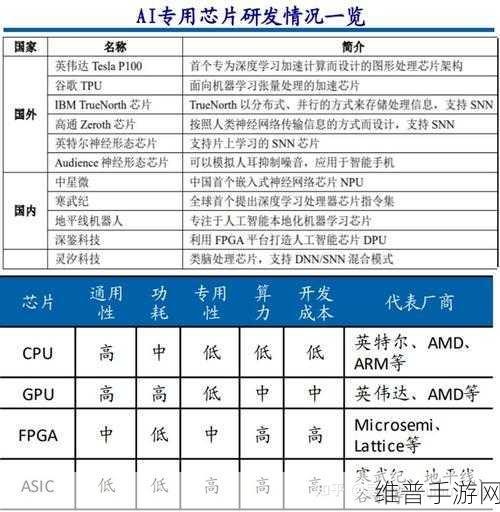 最新SOC芯片技术发展,手游公司的攻略数据新篇章