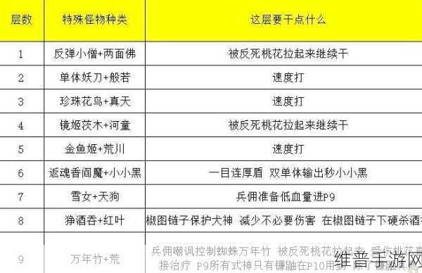 阴阳师手游真八岐大蛇副本高效通关攻略