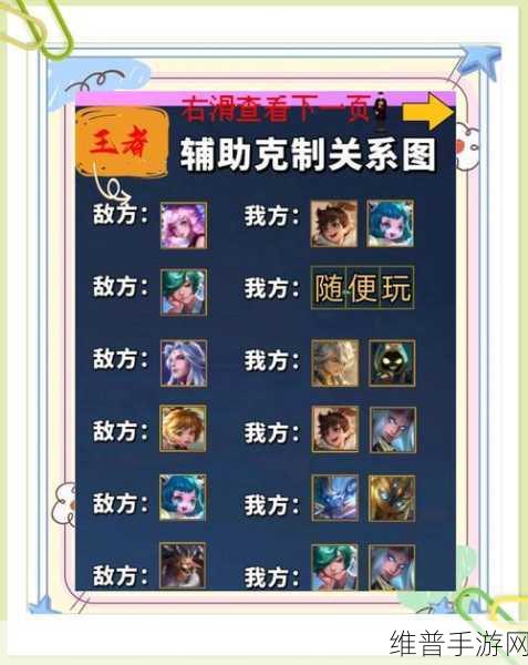 王者荣耀深度解析，辅助开局为何偏爱中路？可能辅助自己都表示不懂！