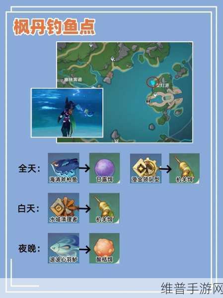 原神钓鱼协会任务角色坐标全解析与资源高效管理策略