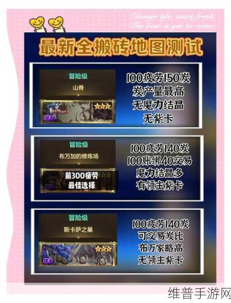 DNF70级以上高效搬砖地图攻略,解锁你的财富之路
