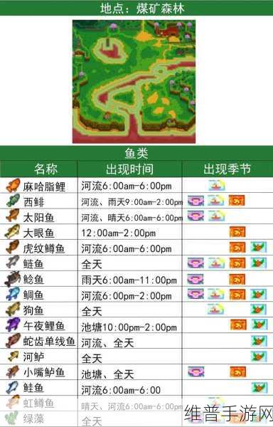 星露谷物语，河豚钓取秘籍大公开