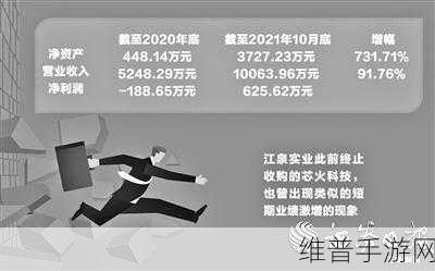 雅运股份跨界新能源梦碎，手游公司视角下的跨界重组启示录