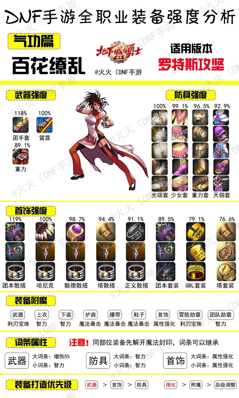 DNF手游全角色觉醒名称详解攻略