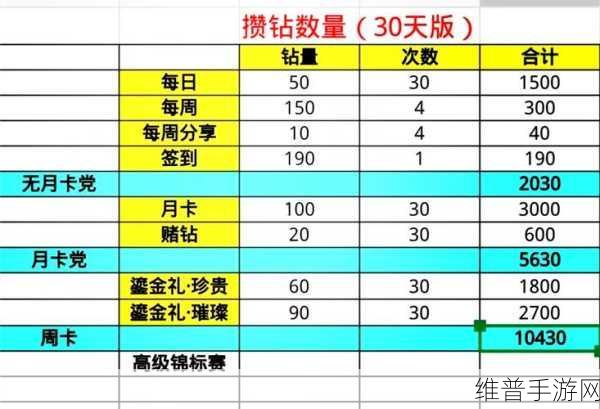 恋与深空手游红钻石获取秘籍大公开
