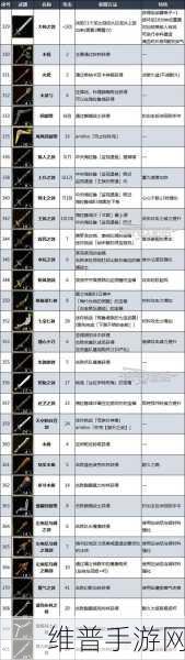 塞尔达传说王国之泪，全防具获取秘籍大公开