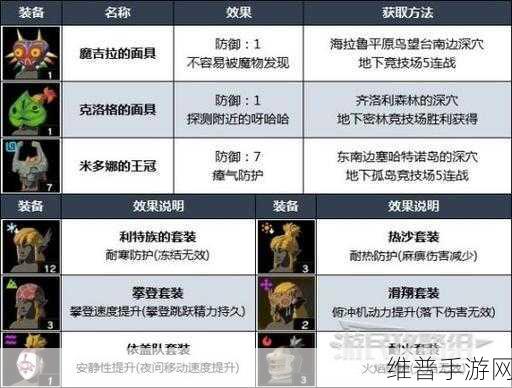 塞尔达传说王国之泪，全防具获取秘籍大公开