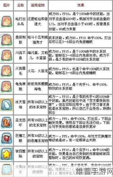 洛克王国冰龙王技能石购买全攻略