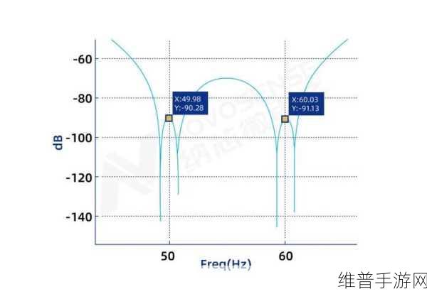 纳芯微新技术助力手游公司，低功耗高精度Δ-Σ型ADC打造极致游戏数据体验