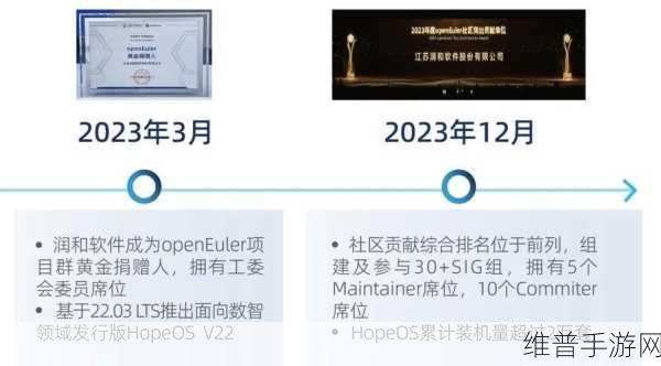 回顾2024年度润和软件与openEuler在手游领域的精彩瞬间，技术革新引领未来