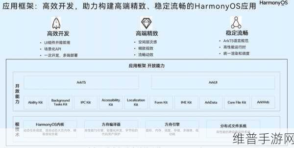 面向HPC的EB corbos Linux SDK新手指南,手游公司的高效数据攻略