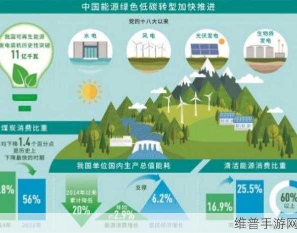 强强联手下的新能源物流变革,手游公司如何把握绿色机遇?