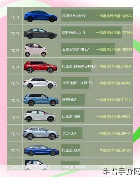 瑞可达特斯拉强强联手，Robotaxi新动力配套产品亮相，手游公司如何借势创新？