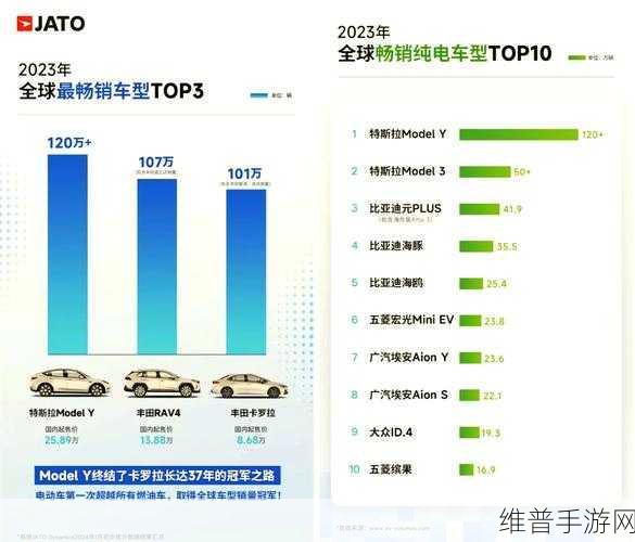 瑞可达特斯拉强强联手，Robotaxi新动力配套产品亮相，手游公司如何借势创新？