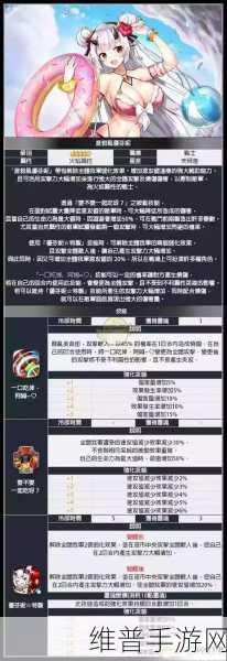 第七史诗优芬妮攻略，详细技能属性图鉴解析