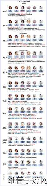 阴阳师,30 元获 8 万勾玉的神秘攻略