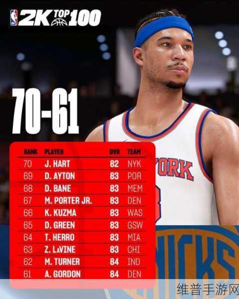 NBA2KOL2 得分后卫精选，谁是最佳之选？