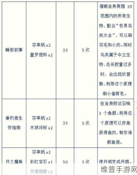 饥荒手游攻略,薇克巴顿的触手的召唤深度解析