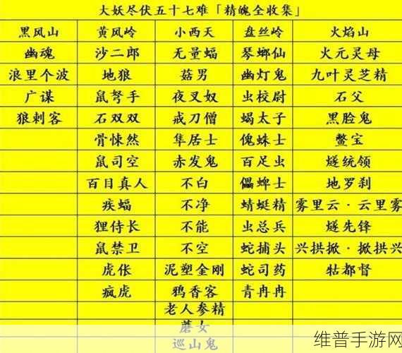 黑神话悟空疯不能精魄获取全攻略