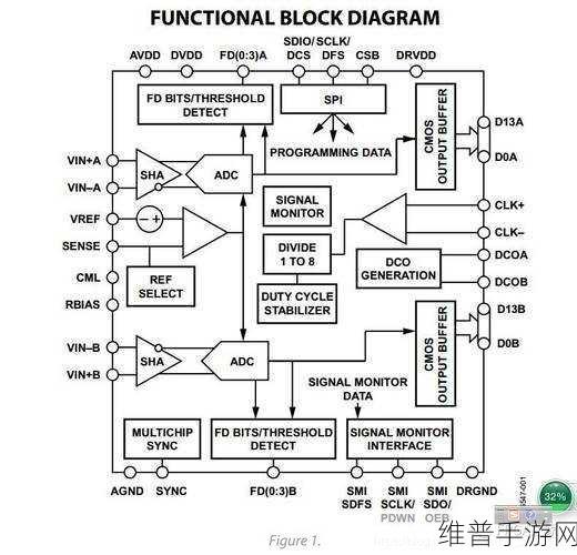 ADC在手游设备嵌入式系统中的应用及常见ADC接口类型深度解析