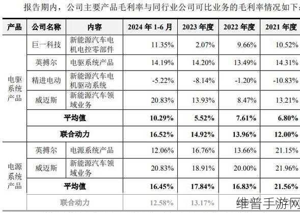 汇川技术子公司联合动力IPO进行时，业绩增长背后的手游攻略数据悬殊引关注