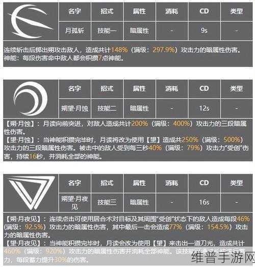 深空之眼朔望月读技能深度解析与实战攻略