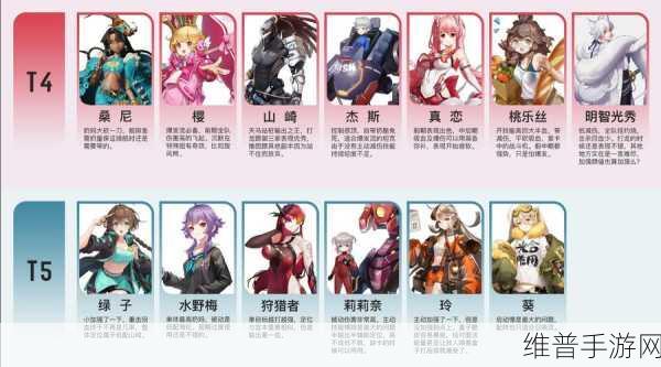 高能手办团召唤流派阵容全解析（上篇）